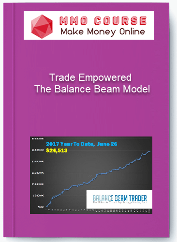 Trade Empowered – The Balance Beam Model Trade Empowered – The Balance Beam Model