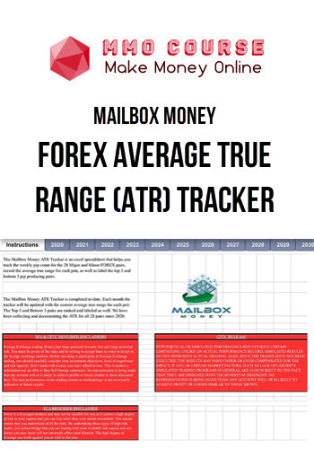 Mailbox Money – Forex Average True Range (ATR) Tracker