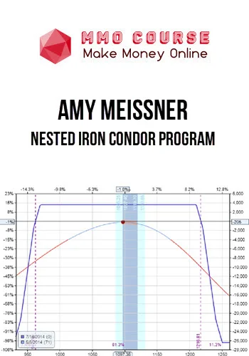 Amy Meissner – Nested Iron Condor Program