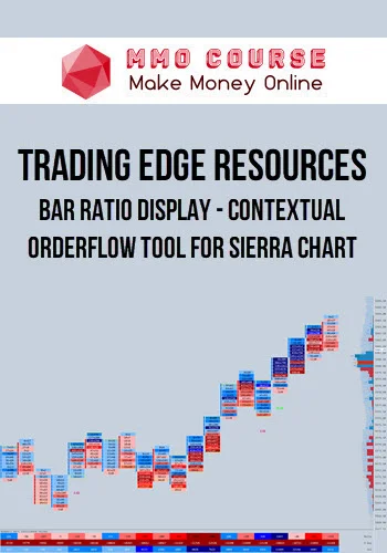 Bar Ratio Display – Contextual Orderflow Tool for Sierra Chart
